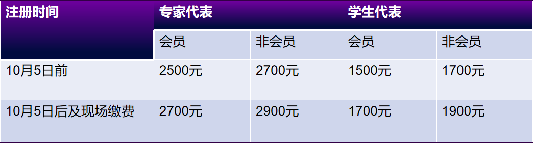 2025年世界生物医药与人工智能大会