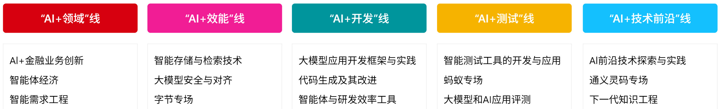 第七屆AI+研發(fā)數(shù)字峰會（AiDD2025）北京站