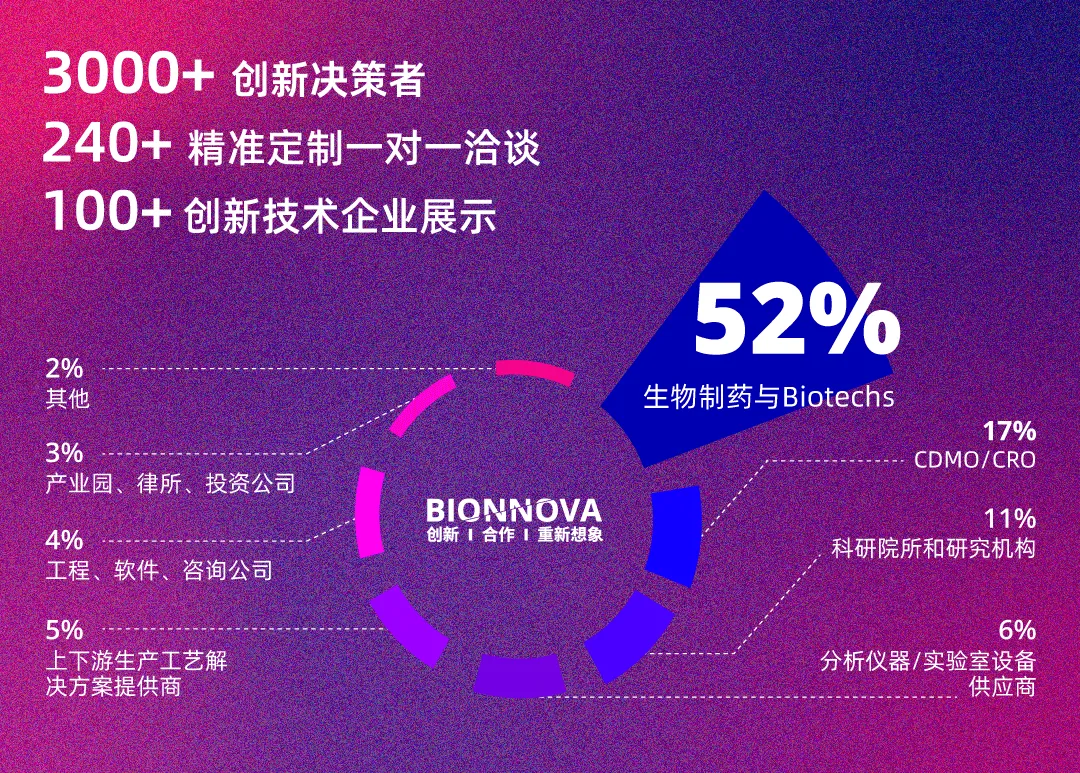 第4届BIONNOVA北京创新论坛