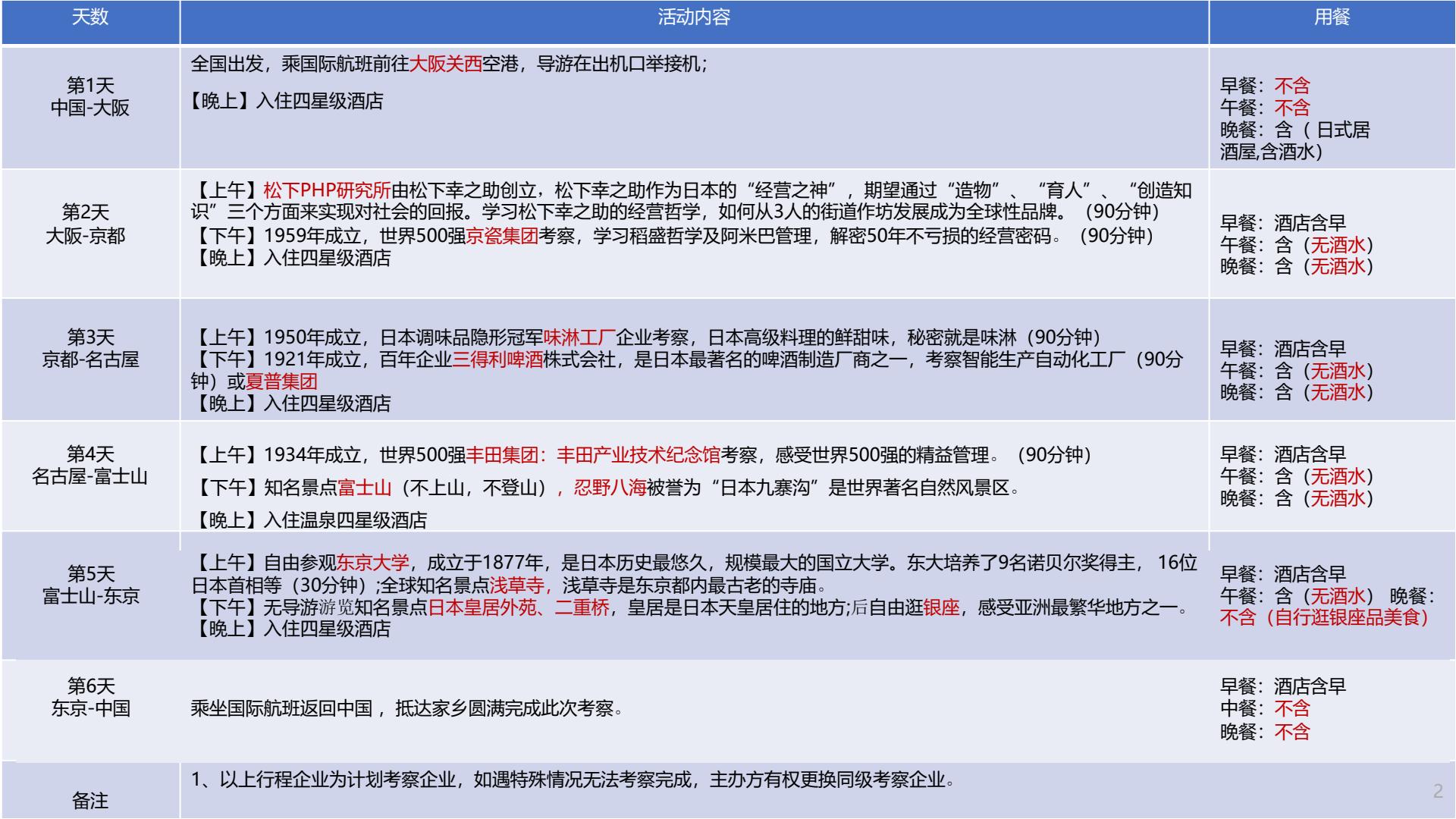 探索日本500强+百年企业成功之道 6天5晚 9月21日出团