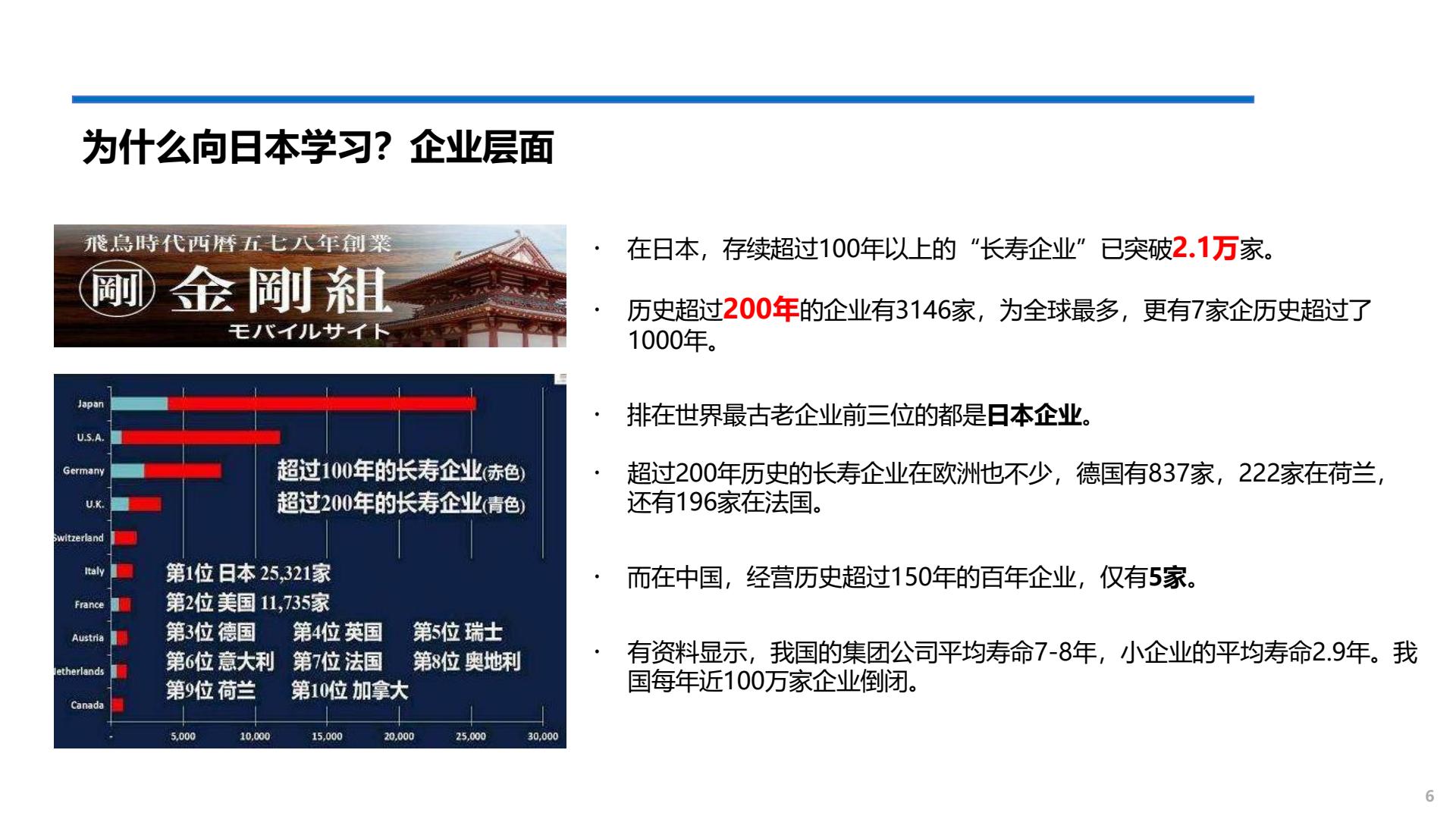 探索日本500强+百年企业成功之道 6天5晚 9月21日出团