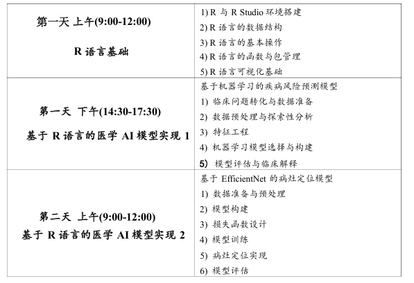 基于MIMIC数据库平台开展临床研究的 SCI解析培训班10月天津线上及线下培训班