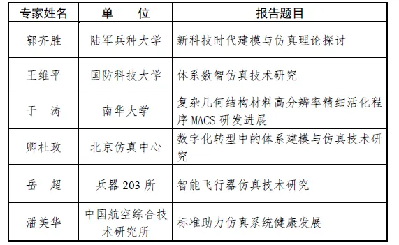 2025年全国仿真技术学术会议暨智能建模与仿真交叉学科研讨会