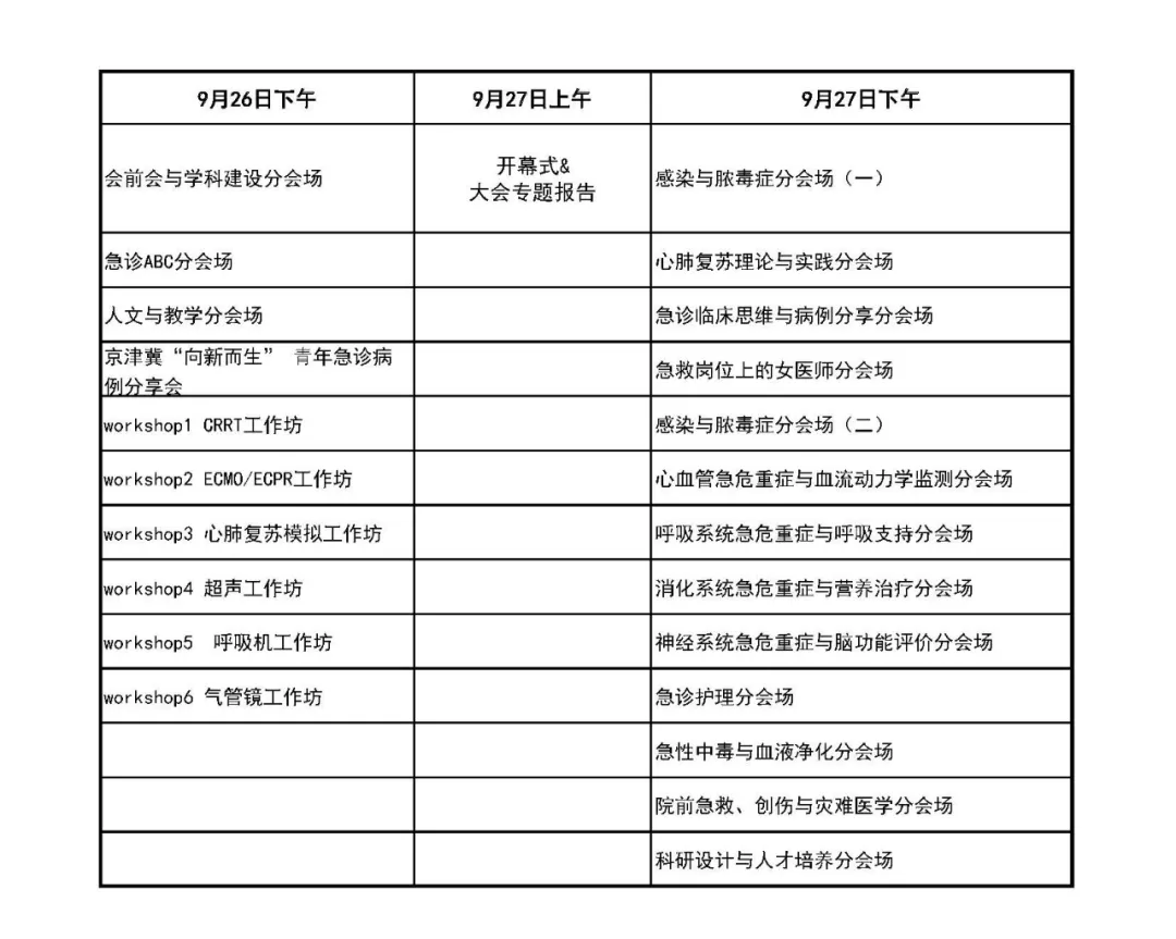 2025第八届京津冀急诊急救学术年会​