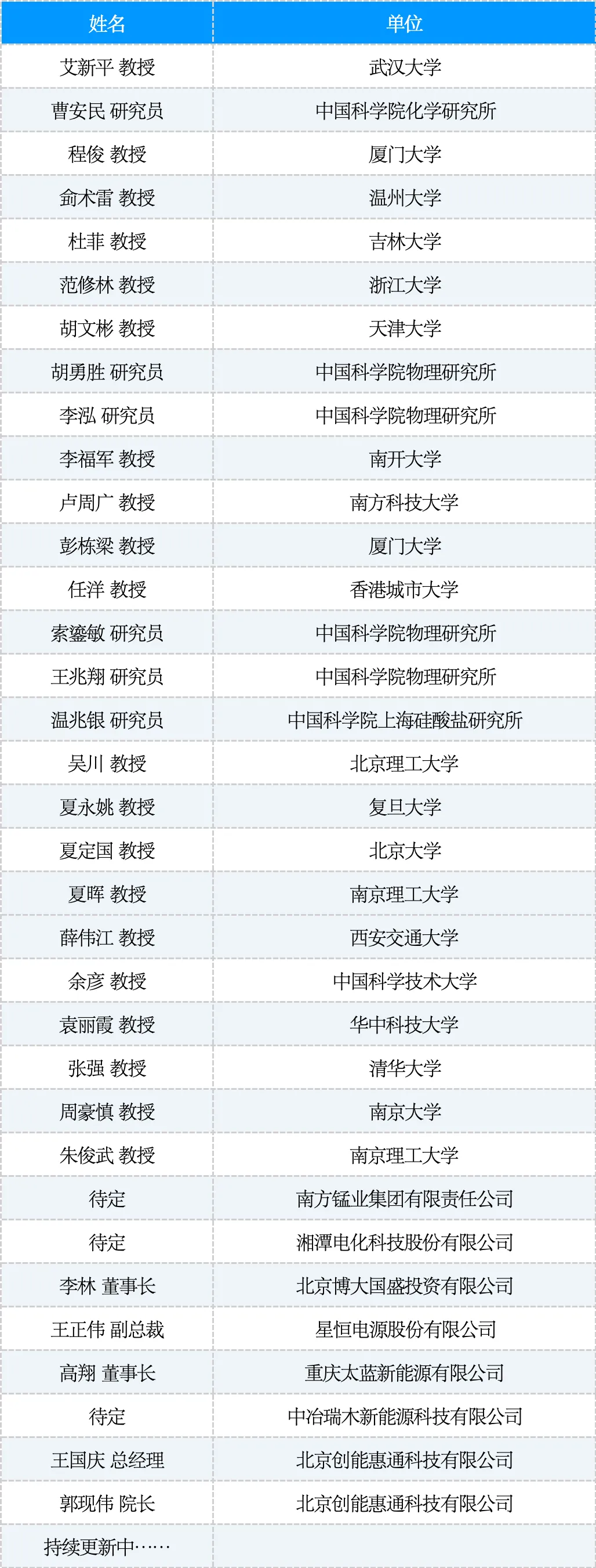 2025·第四届锰基电池及关键材料研讨会（国际）暨产业合作大会