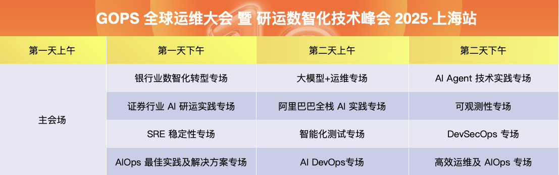 第27届GOPS 全球运维大会 2025 ·上海站 暨研运数智化技术峰会