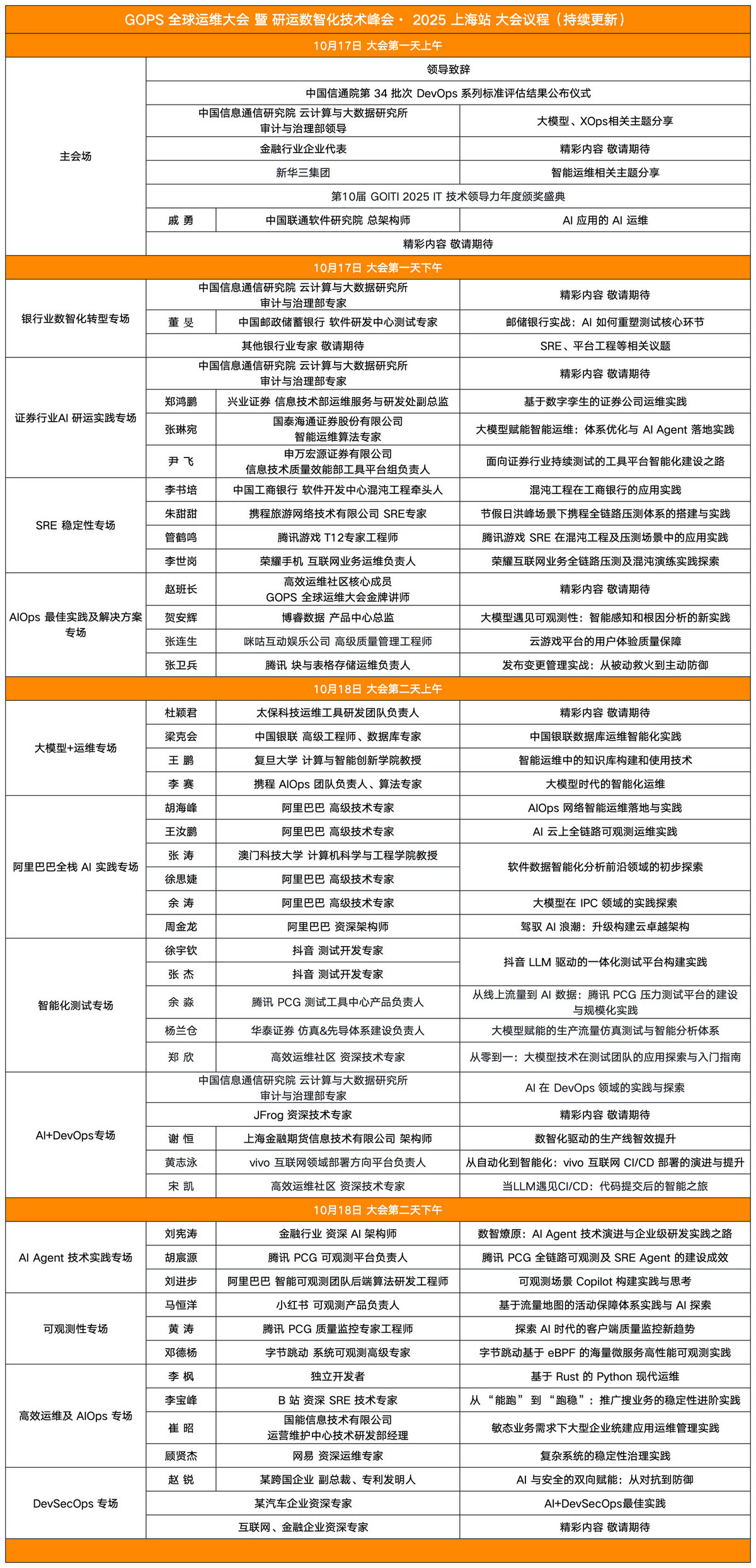 第27届GOPS 全球运维大会 2025 ·上海站 暨研运数智化技术峰会
