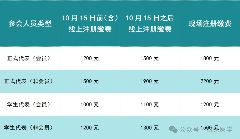 2025年人工智能与整合医学大会