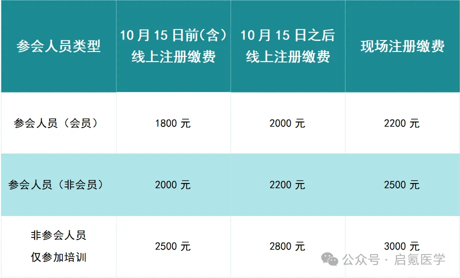 2025年人工智能与整合医学大会