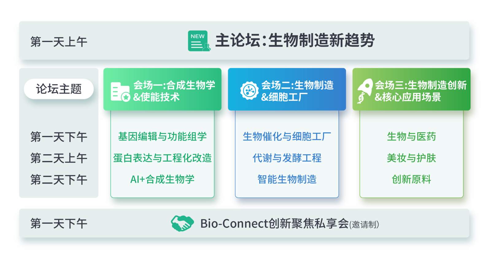 2025 BioONE第七届生物制造产业年度峰会