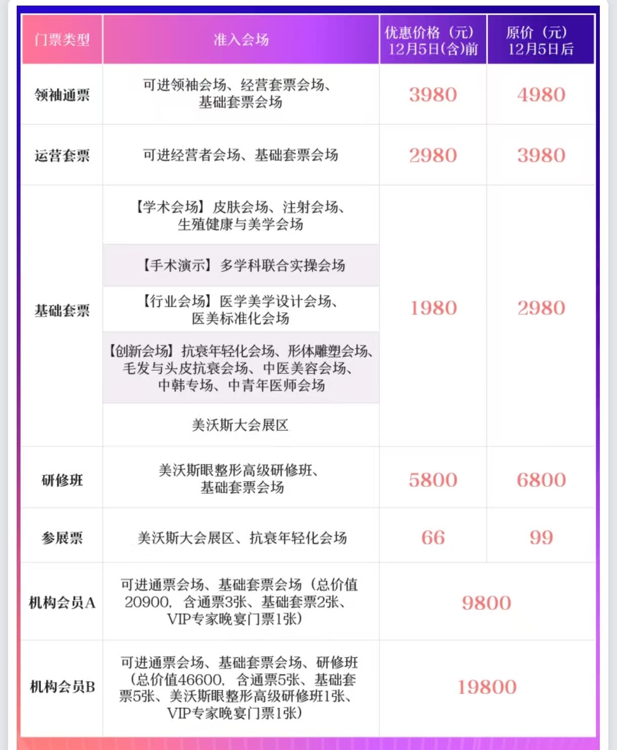 2025 美沃斯大会·广州