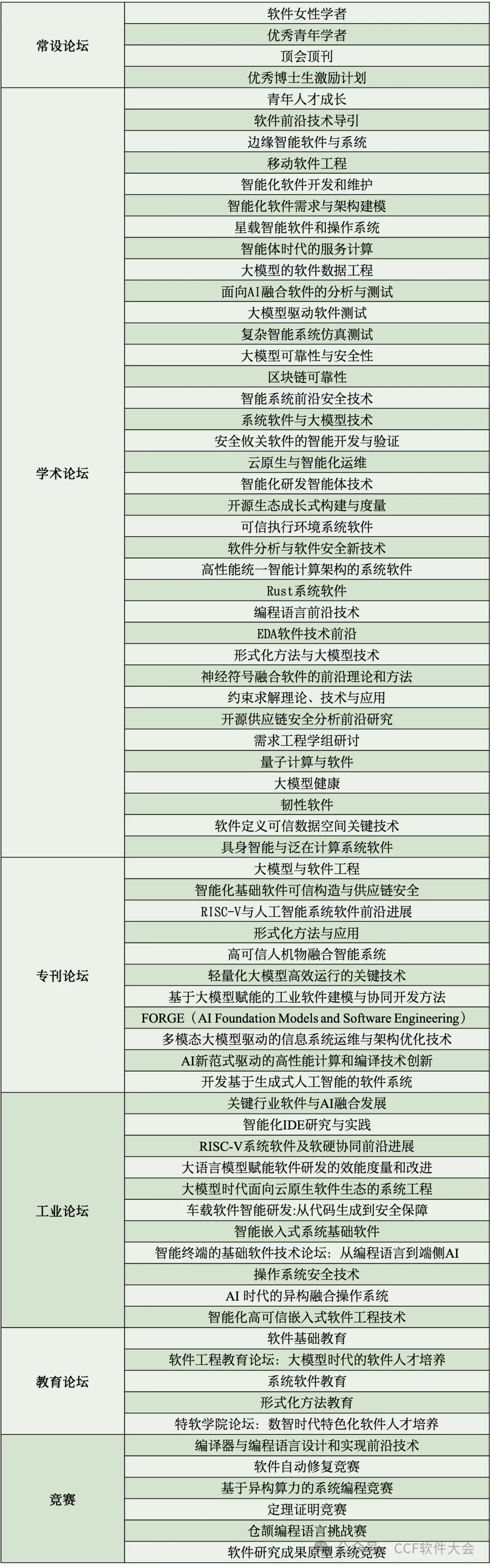 2025 CCF中国软件大会