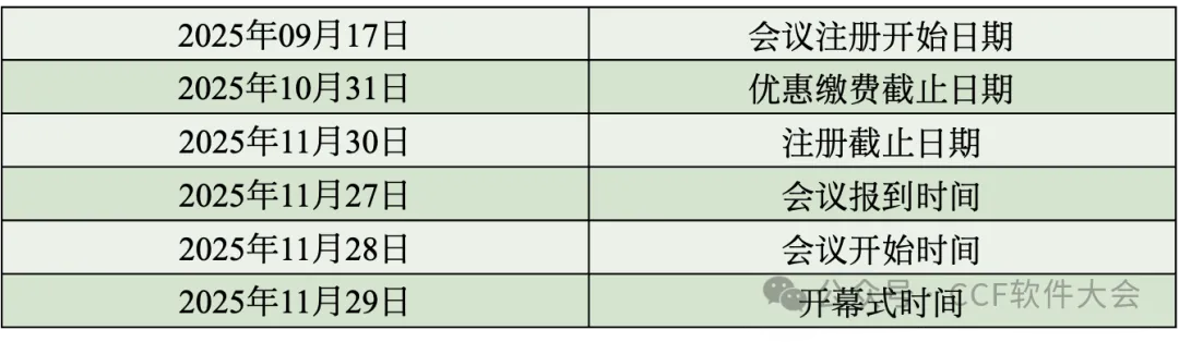 2025 CCF中国软件大会