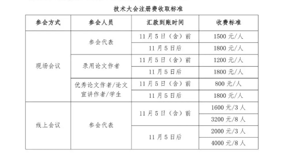 2025年中国家用电器技术大会