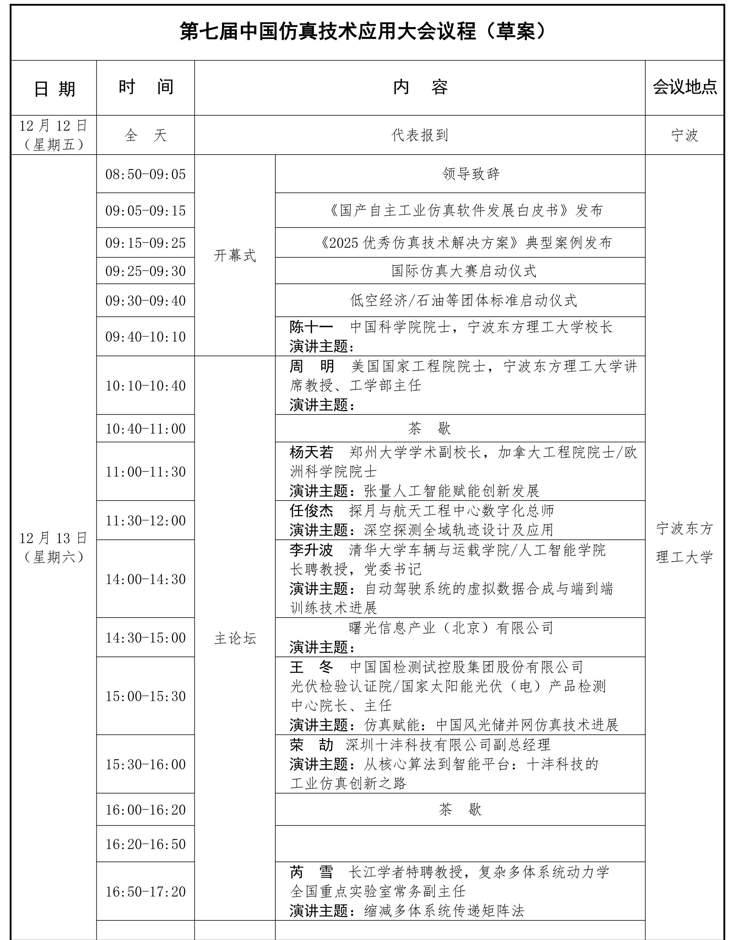 第七届中国仿真技术应用大会