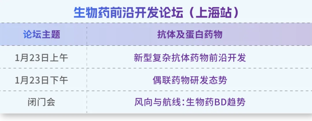 2026生物药前沿开发论坛（上海站）