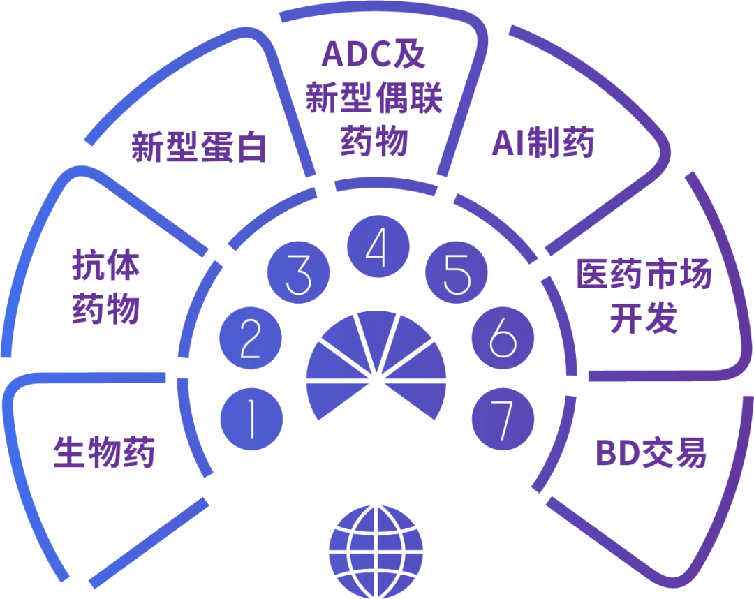 2026生物药前沿开发论坛（上海站）