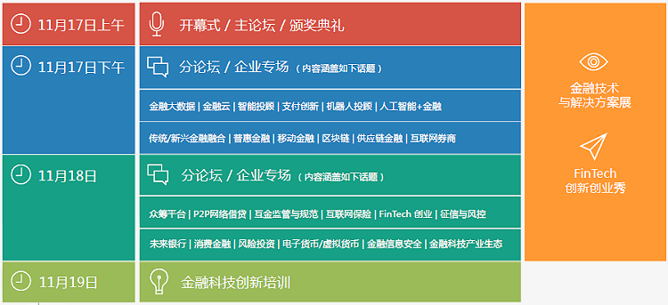 第二届大数据金融峰会暨 FinTech World 2016日程安排