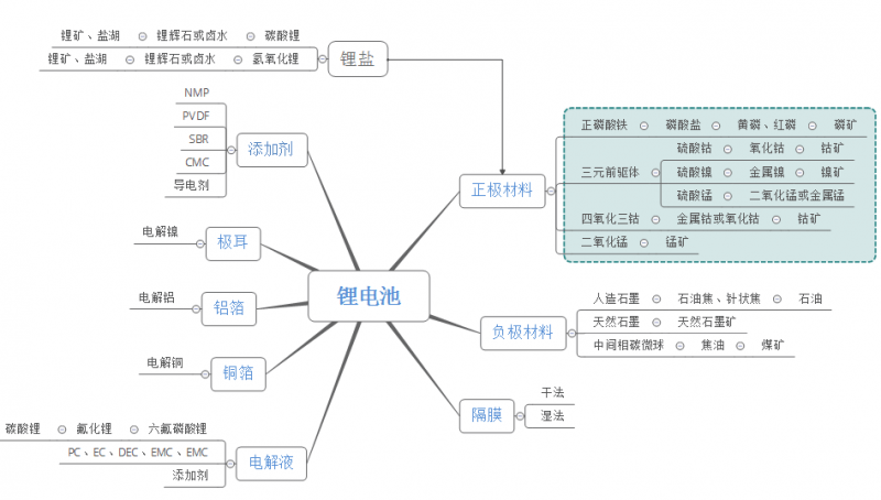 点击打开原图 2017锂电及关键原材料采配会/技术交流会