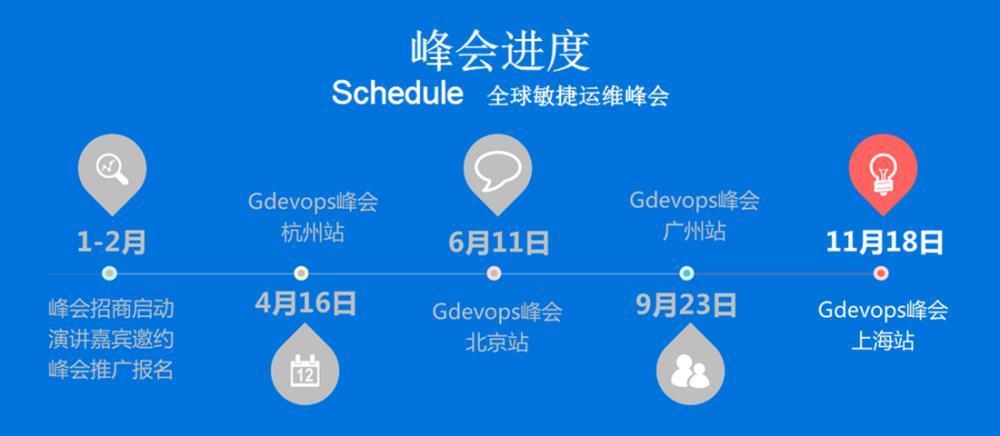 1峰会进度.png Gdevops2016年全球敏捷运维峰会【上海站】