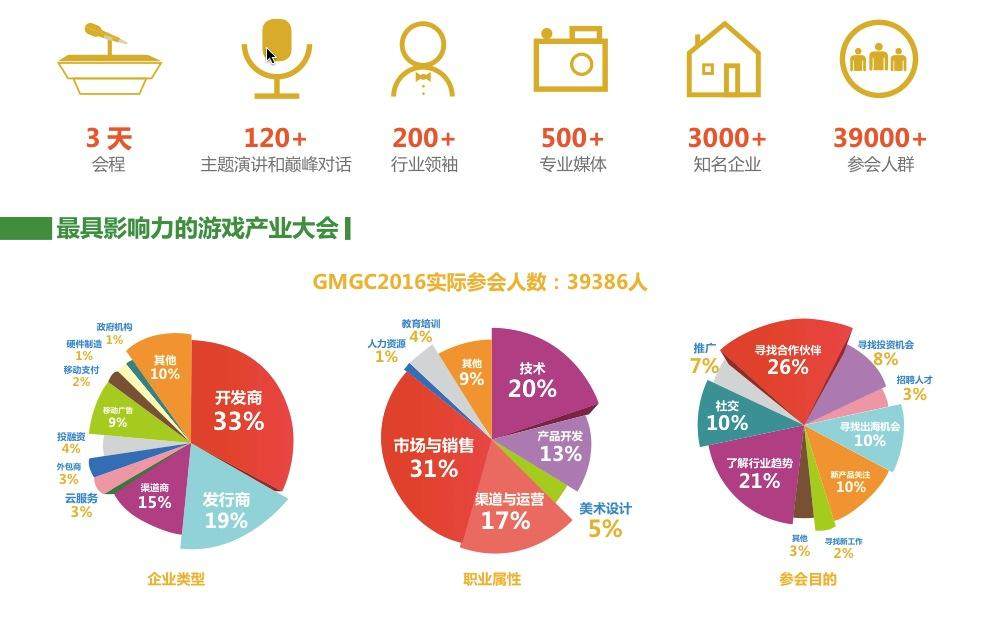 第六届全球游戏大会（ GMGC 北京 2017 ）