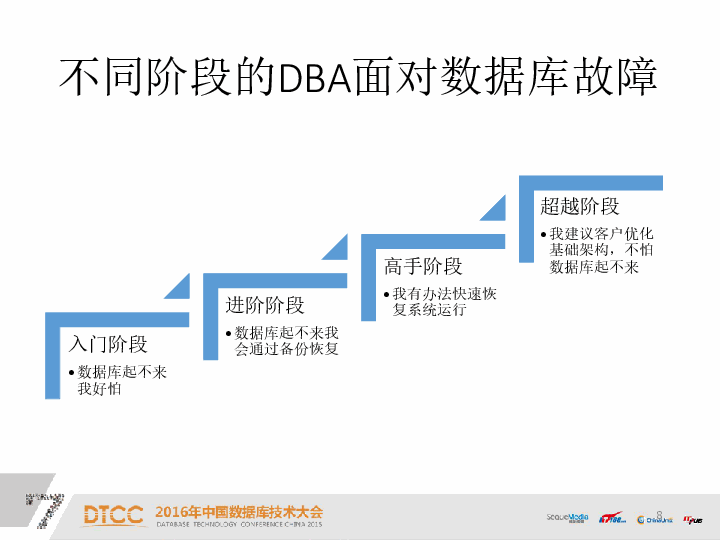 南瑞集成子衿徐戟dba职场进阶之路