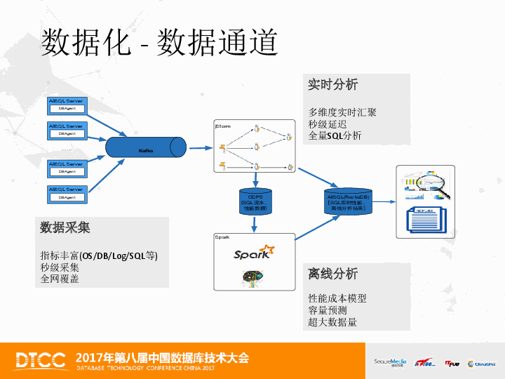 阿里巴巴乔红麟智能数据库诊断优化系统的探索与实践