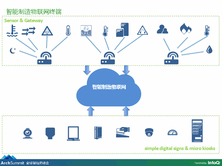 微软李婷工业40时代的物联网架构实践之道