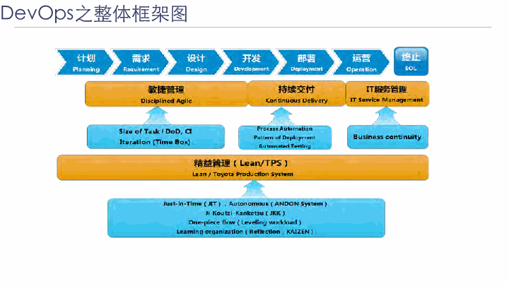 优维科技王津银devops运维体系框架与其精益实践以运维为始以运营为终