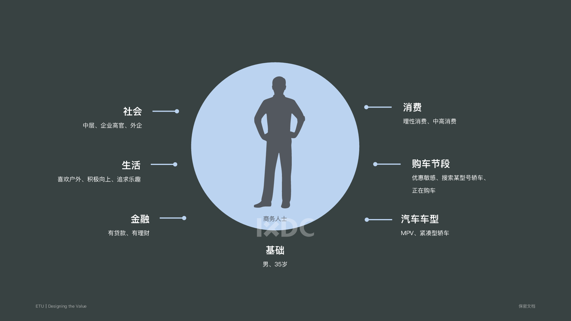 资深交互设计师刘醒骅 - 大数据时代的用户画像