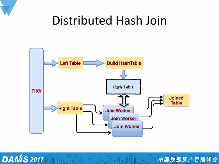 olap系统和oltp系统_olap系统和oltp系统_olap系统