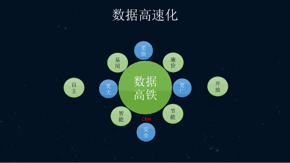 红象云腾 童小军 基于odpi国际标准构建大数据开放生态圈