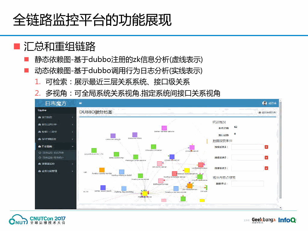 好买财富 王晔倞——基于资产配置业务场景下的全链路监控平台