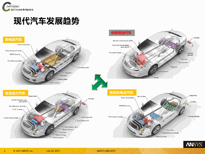 ansys庄百兴新能源汽车电机电池电驱动综合仿真与最佳实践