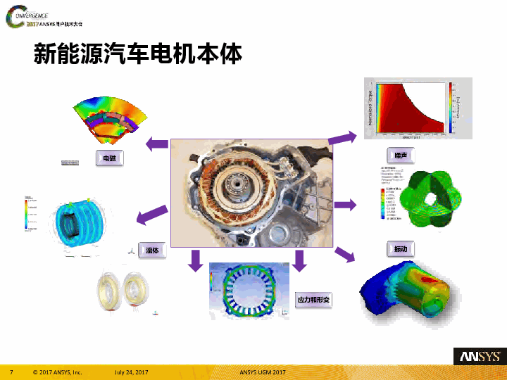 ansys 庄百兴——新能源汽车电机电池电驱动综合仿真与最佳实践