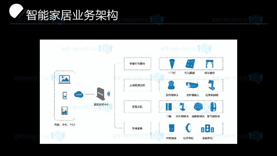 iot峰会 仇剑东 智能家居生态系统的架构与实践 南京物联传感技术有限