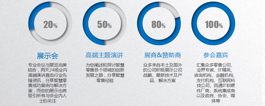 2017中国国际智慧零售应用与发展高峰论坛