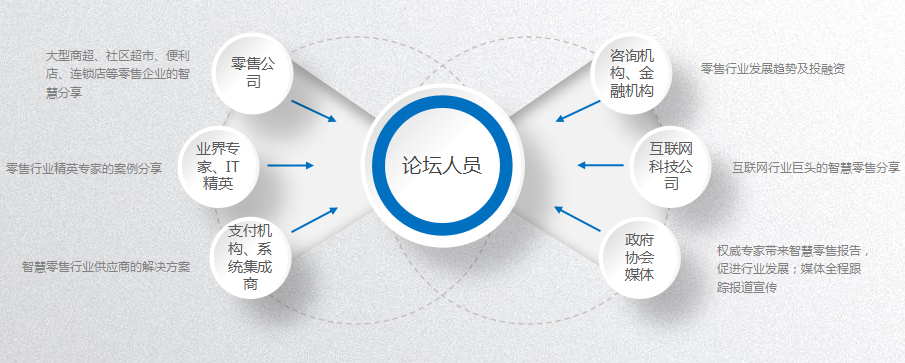 2017中国国际智慧零售应用与发展高峰论坛