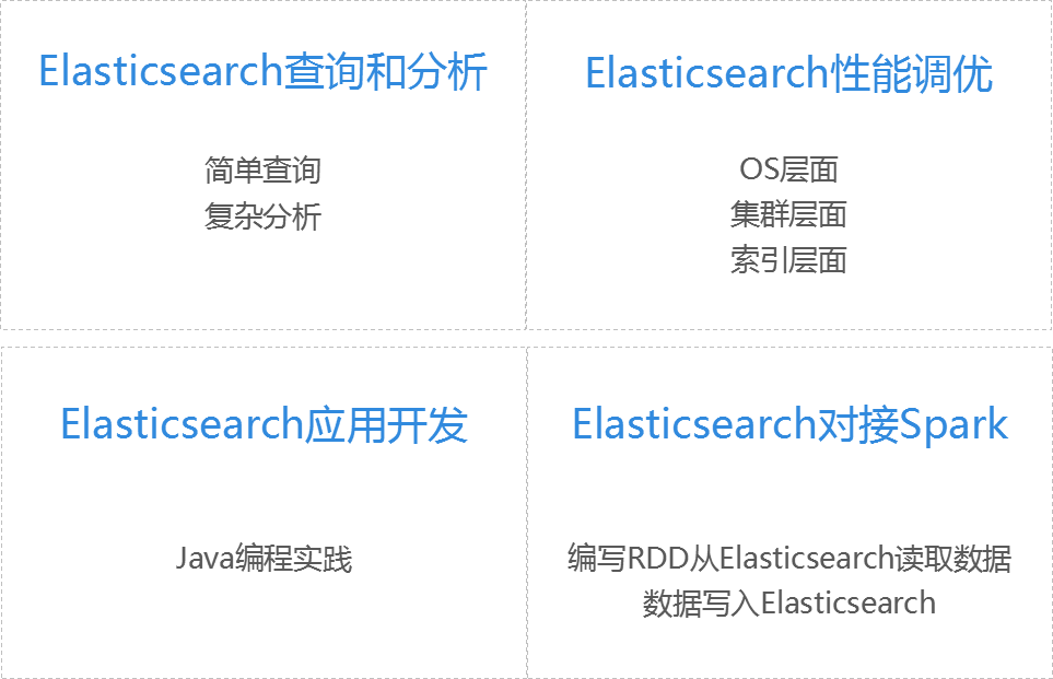 深度课程：Elasticsearch从原理到实战（北京）