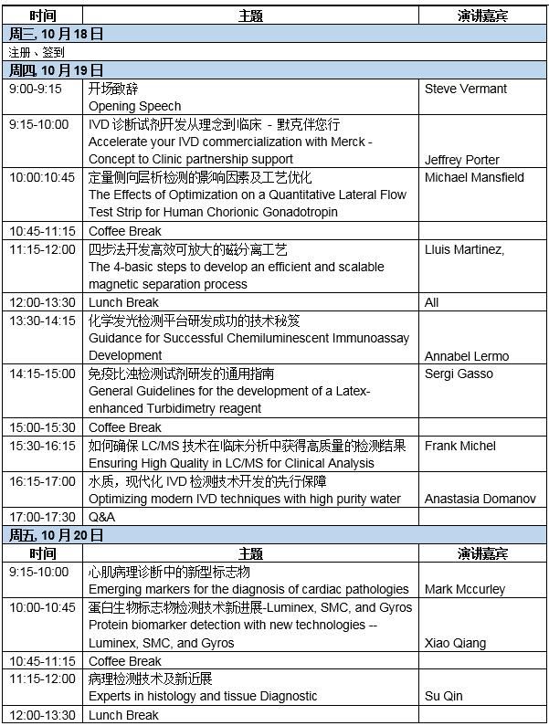 2017默克生命科学体外诊断技术国际研讨会 