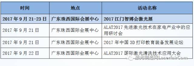 ALAT 2017中国先进激光在摩托车应用技术大会