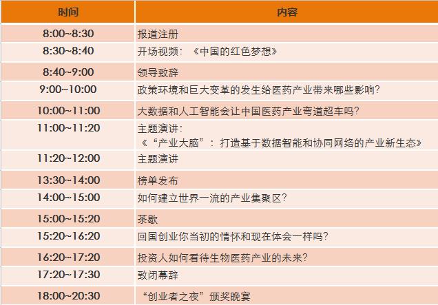 2017年第二届中国医健创业者大会
