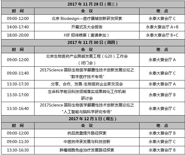 第21届北京国际生物医药产业发展论坛