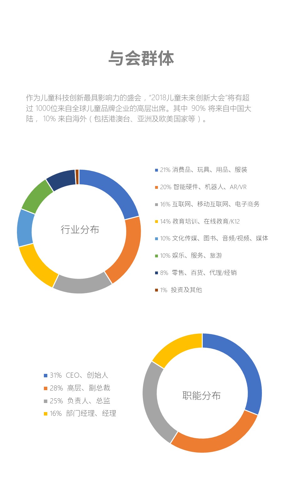 2018儿童未来创新大会暨2017 Jikebaba Awards 颁奖典礼