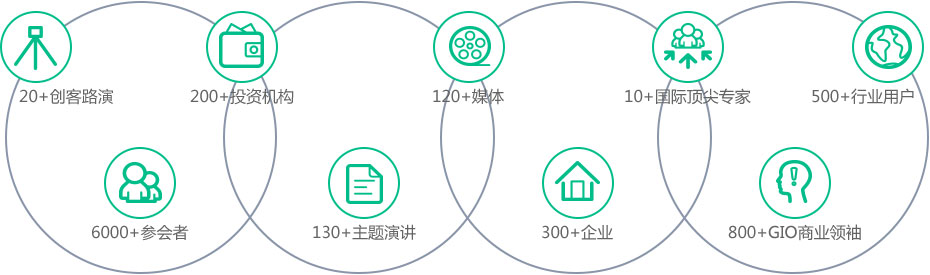 WGDC 2017地理信息开发者大会