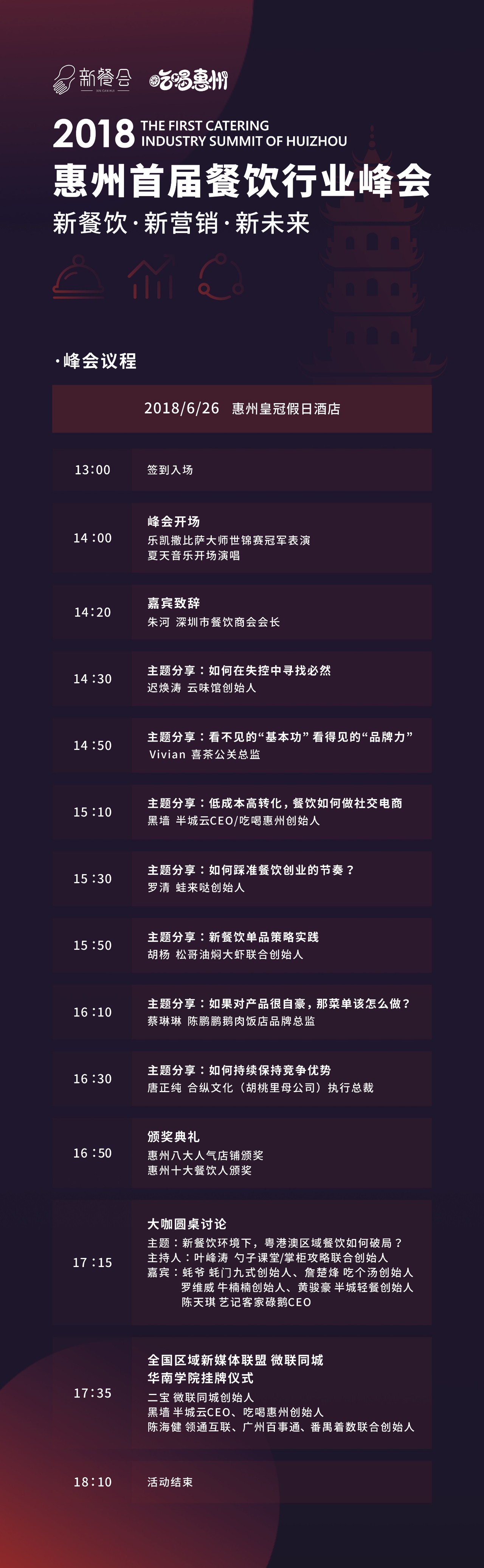 2018惠州首届餐饮行业峰会