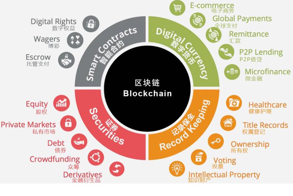 2018区块链3.0+Token技术（7月上海站）