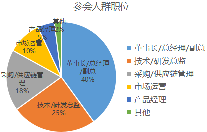 “赋能新商业，驱动新增长”2018未来智能化商业峰会—成都站