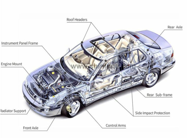MFC2018年9月全国首届汽车内高压成形与高强钢及铝成形技术论坛