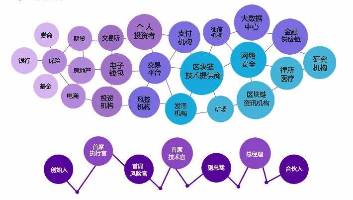 2018区块链+数字经济赋能高峰论坛